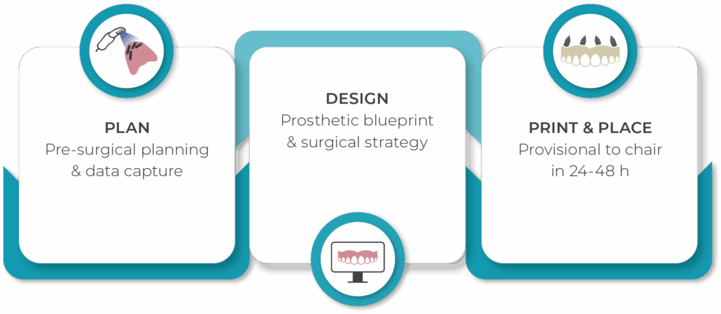 3-step-workflow-infographic