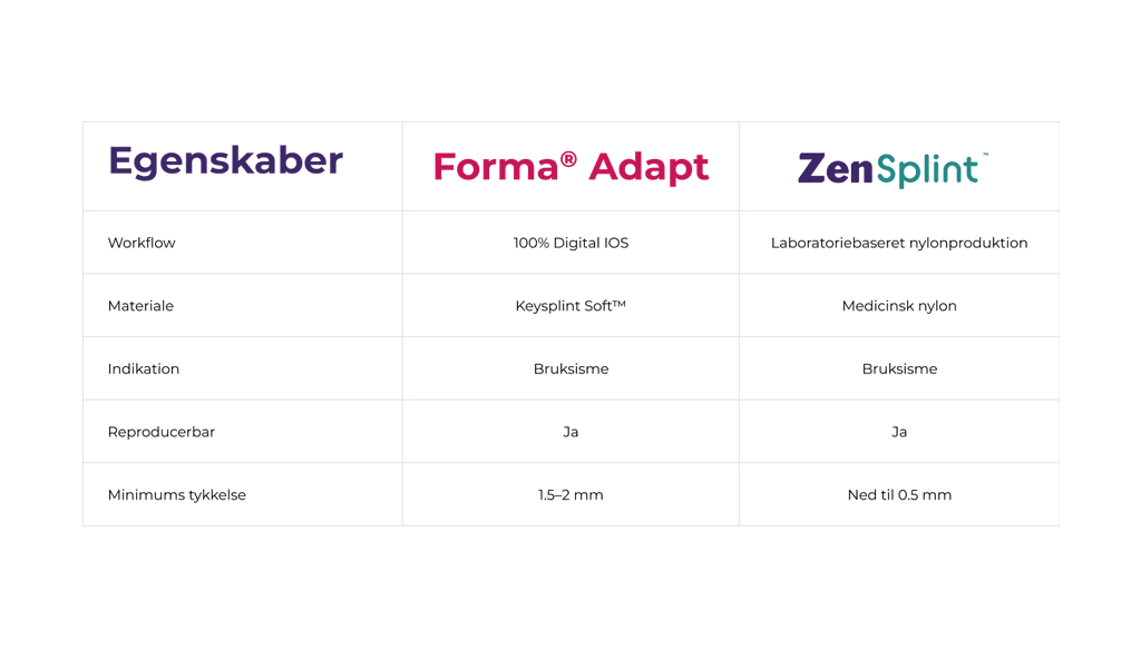 Table FormaAdapt ZenSplint