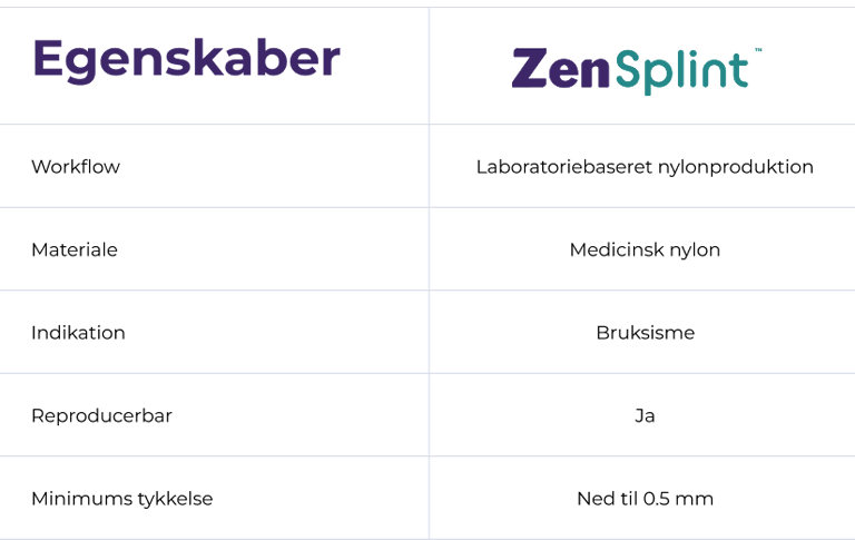 Table ZenSplint mobil